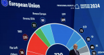 La votación al Parlamento Europeo y sus efectos en las políticas nacionales: Francia, Alemania, Bélgica y Austria